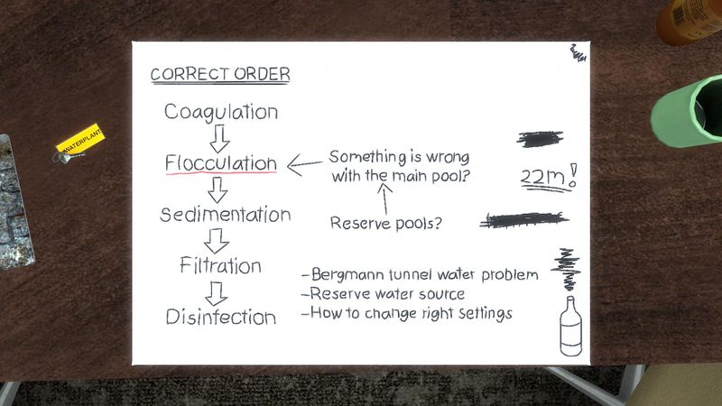 File:UWT.8.Order key.jpg